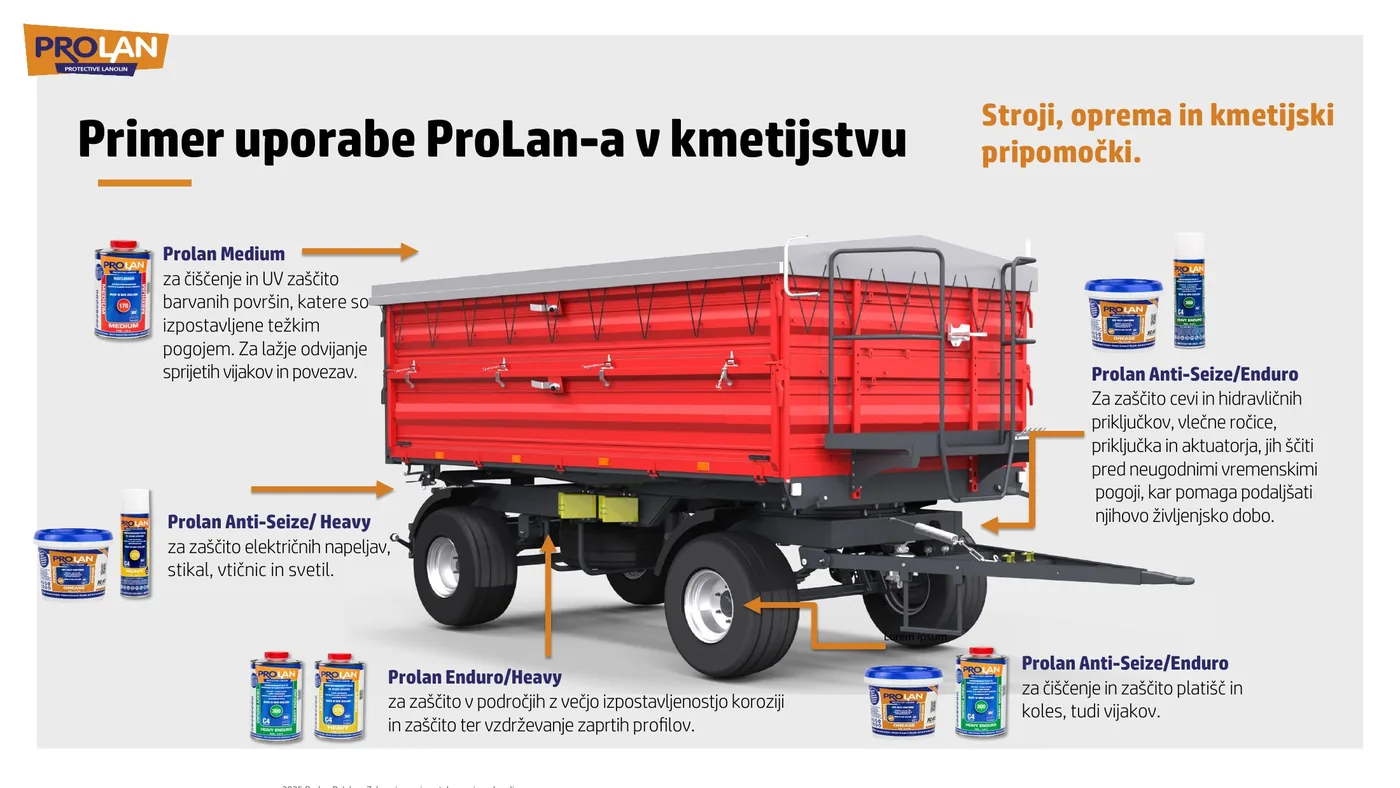 Primer uporabe izdelkov ProLan na kmetijskih strojih, opremi in priključkih
